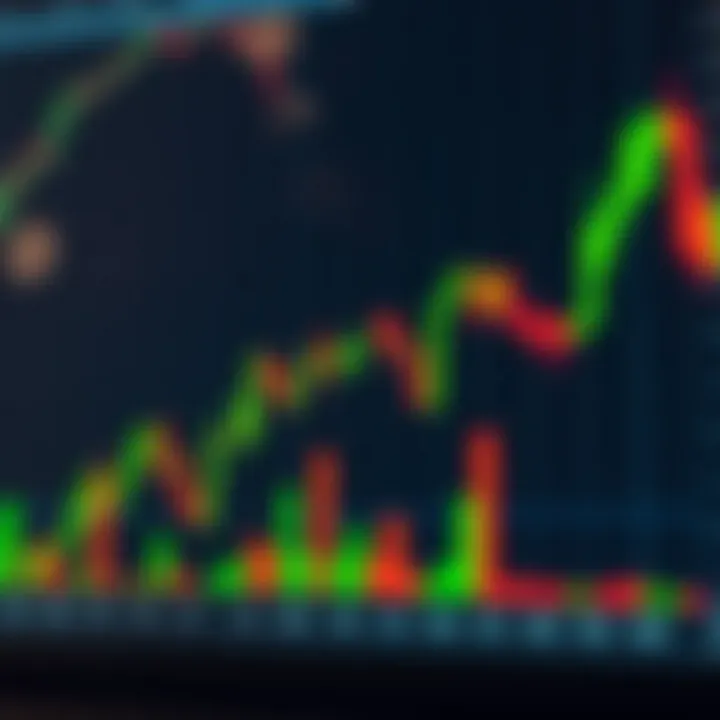 Graph depicting market behavior through price bars without the use of traditional indicators