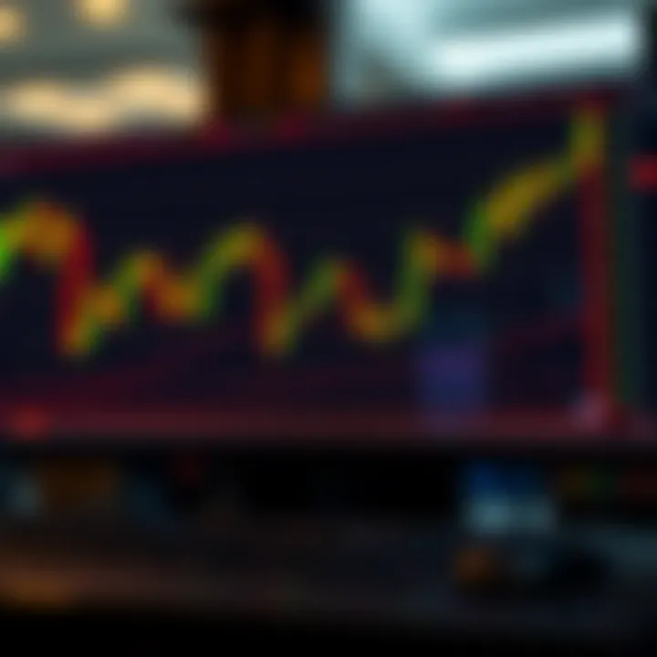 Chart showing candlestick patterns used in Al Brooks price action trading