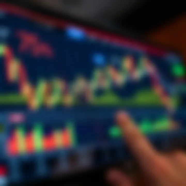 Graph showing trading platform interface with charts and analytics tools