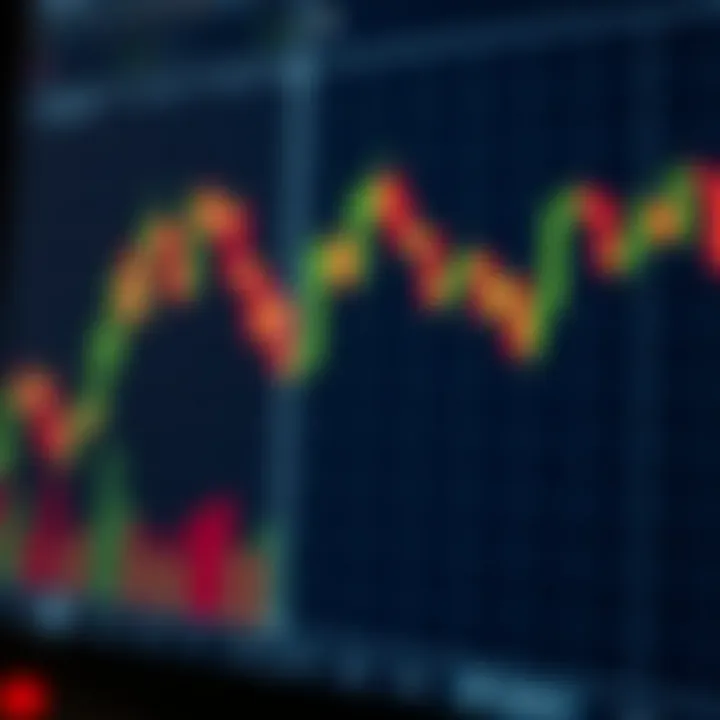 Principais Padrões de Candlestick para Day Trading