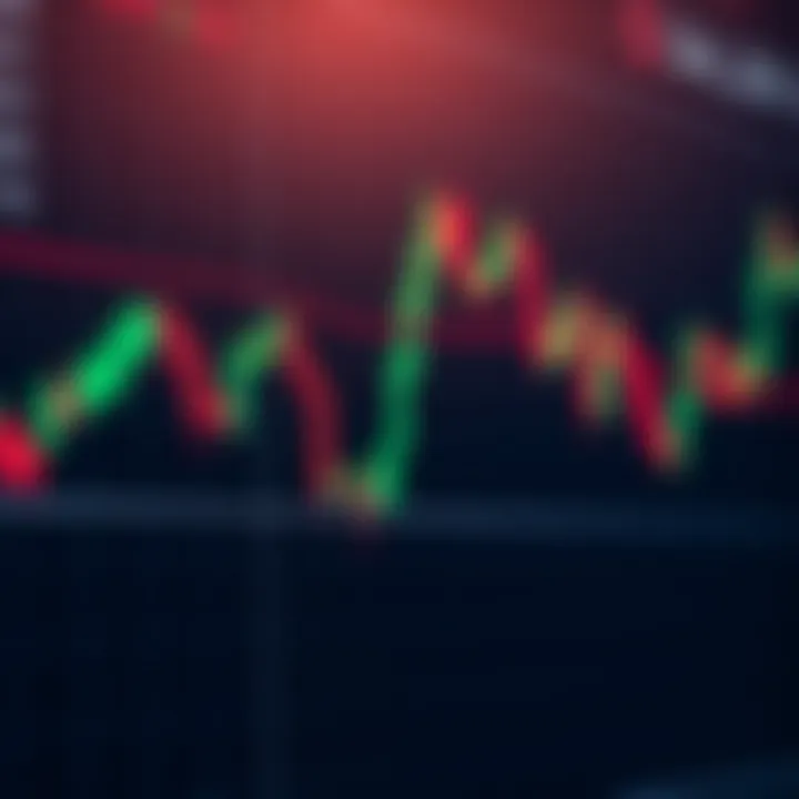 Chart showing practical application of candlestick signals with risk management tips