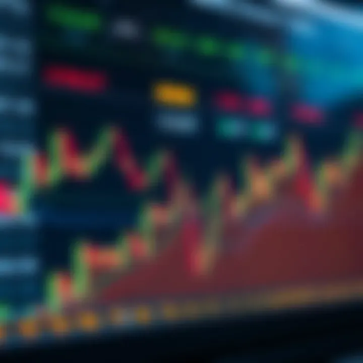 Financial chart displaying market volatility during different trading sessions