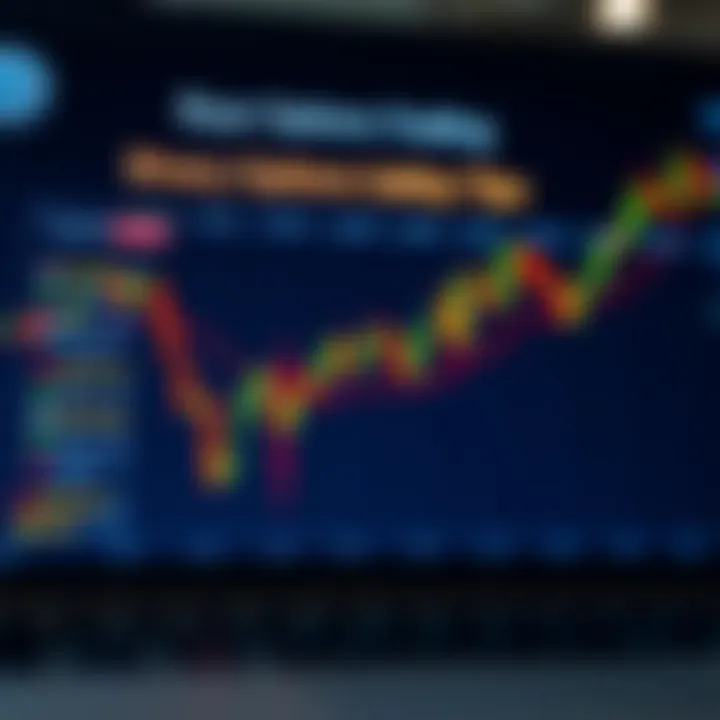 Chart displaying popular assets traded in the binary options market with security tips