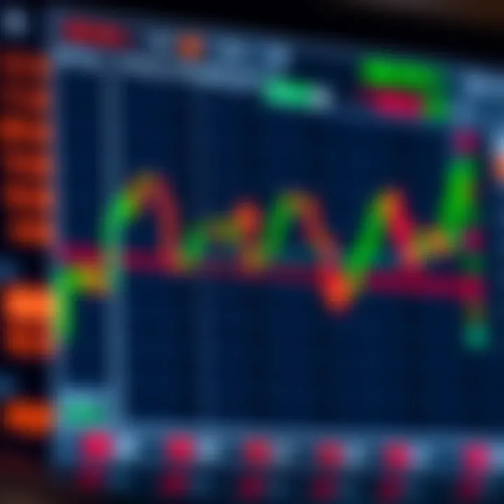Binary options entry triggers chart with clear signals and highlighted points