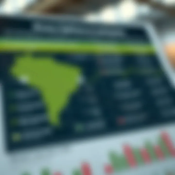 Chart highlighting risk factors and regulatory considerations for binary options in Brazil