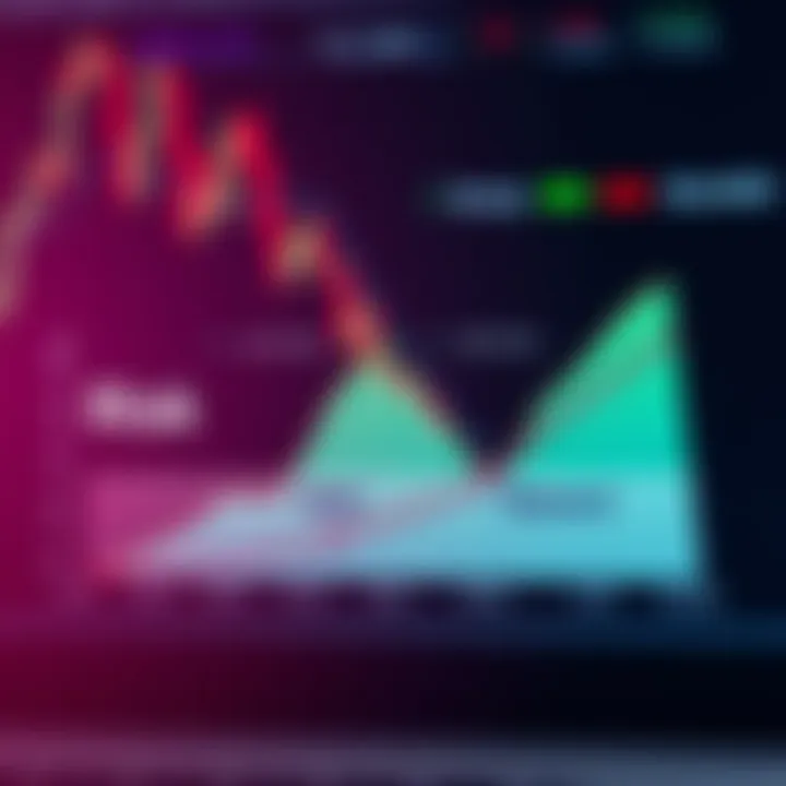 Graph illustrating risk and reward balance in binary options trading with key factors highlighted