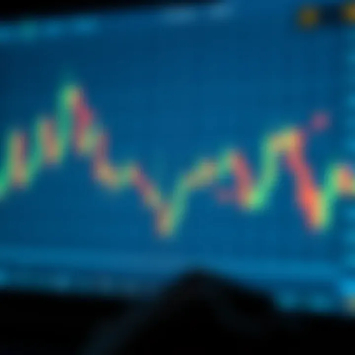 Graph showing identification of binary options signals through candlestick patterns