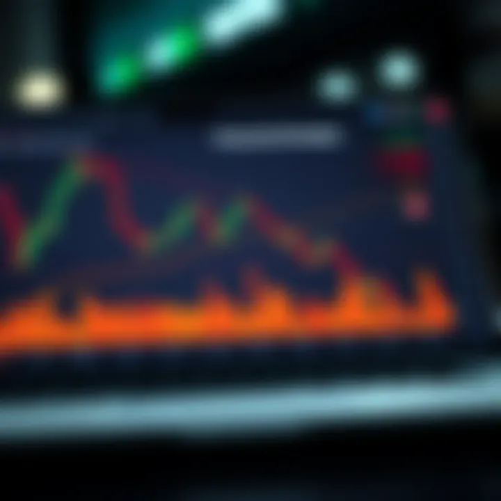 Chart illustrating strategy patterns and risk management in financial trading