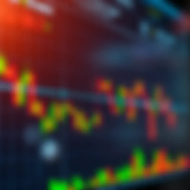 Chart showing binary options trading with upward and downward trends