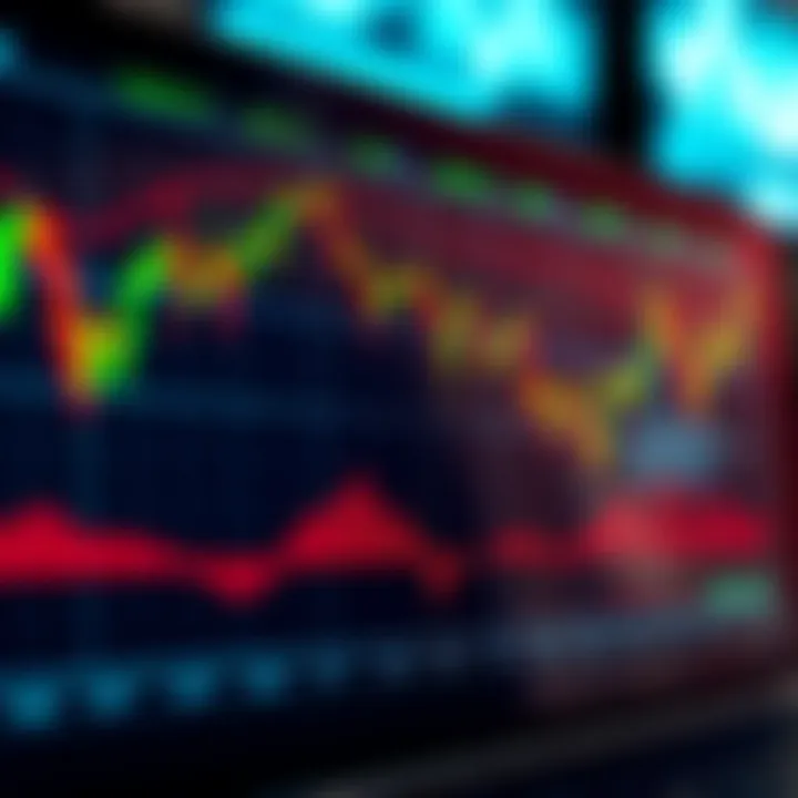 Graph illustrating binary options trading with indicators of potential profit and loss