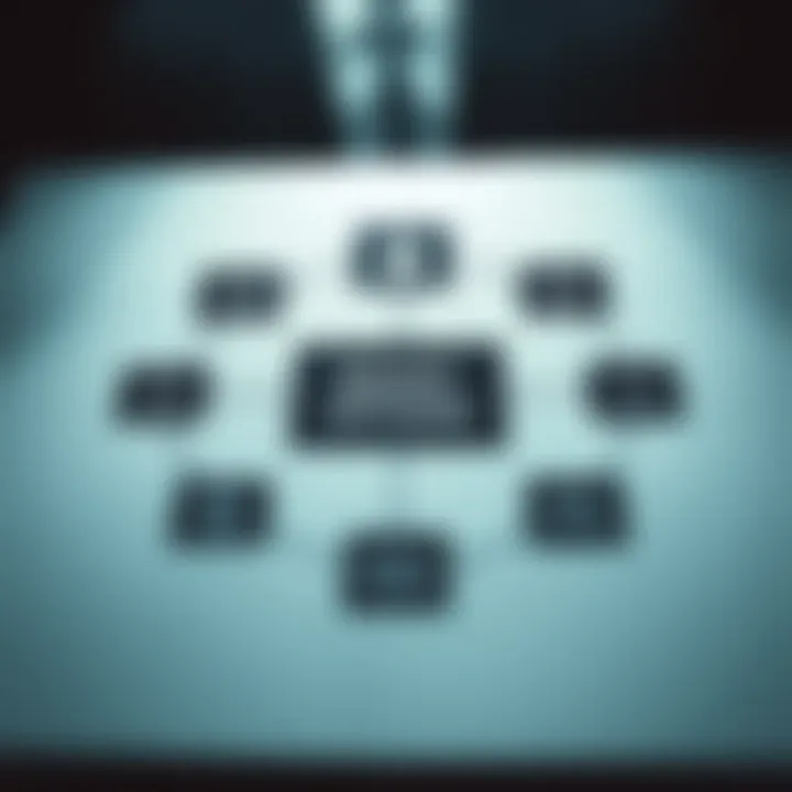 Diagram showing the basic components and flow of binary options trading