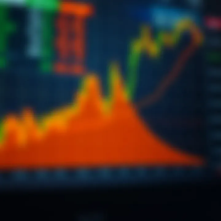 Graph depicting binary options trading showing potential profit and risk areas