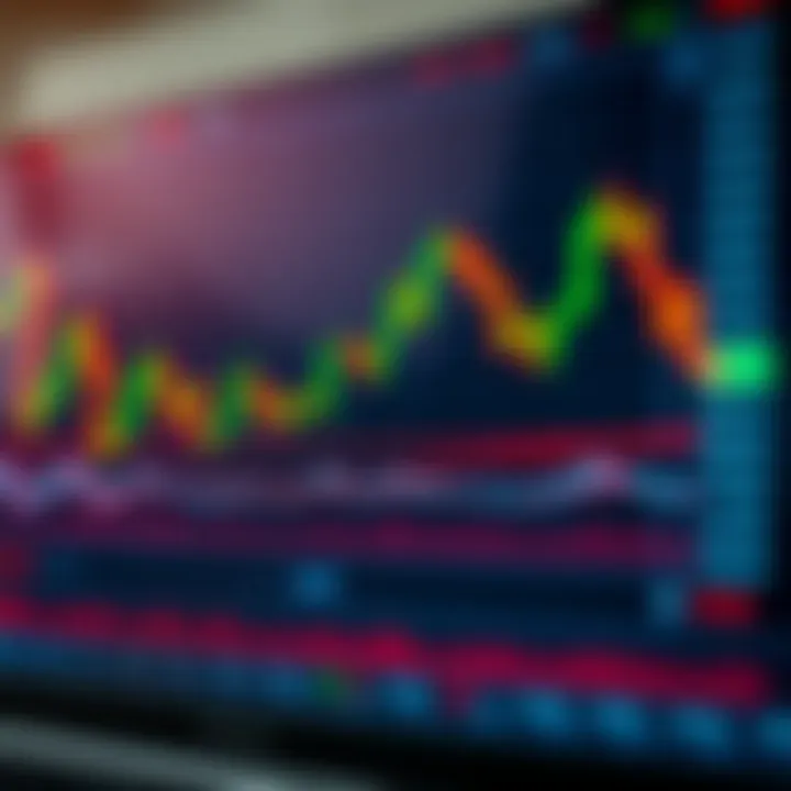 Chart displaying candlestick patterns and trading volume in real time