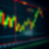 Japanese candlestick chart illustrating bullish and bearish price movements for binary options trading