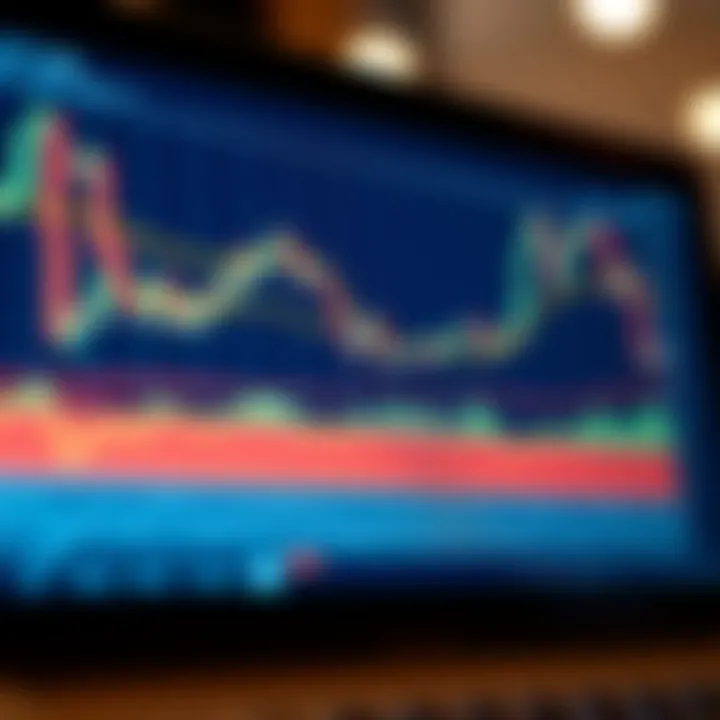 Chart showing common candlestick patterns used in binary options trading
