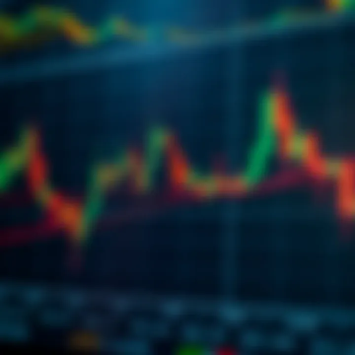 Detailed candlestick chart showing bullish and bearish patterns for financial analysis