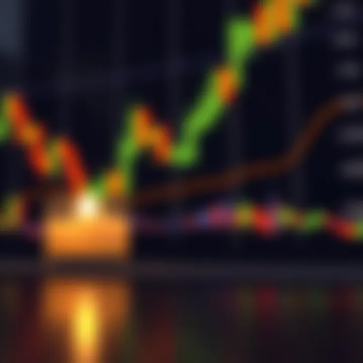 Technical analysis showing key candlestick formations and trend indicators for binary options strategy