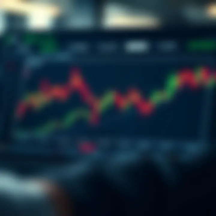 Graph showing the comparison of brokerage platform features for day trading