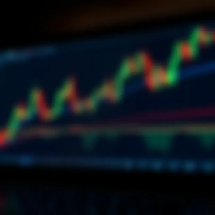 Candlestick chart highlighting common price action patterns for financial trading
