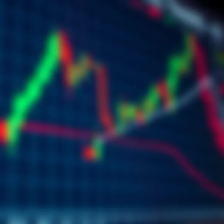 Chart showing candlestick patterns used in price action trading