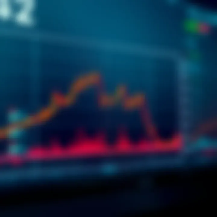 Graph showing upward and downward trends in contract for difference trading