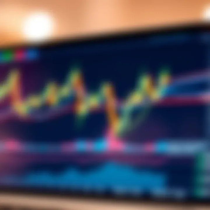 Chart displaying Forex currency pair fluctuations with highlighted trend lines and candlestick patterns
