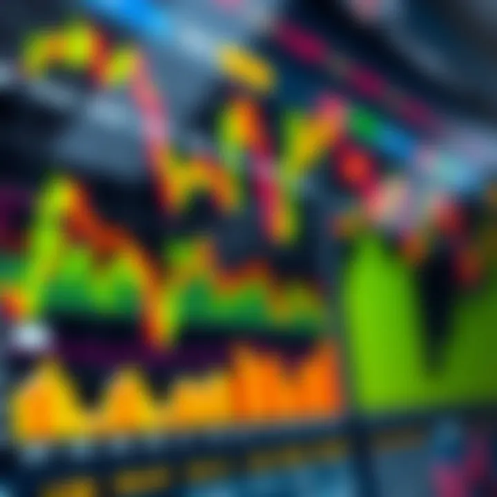 Colorful chart displaying various market indicators and trends