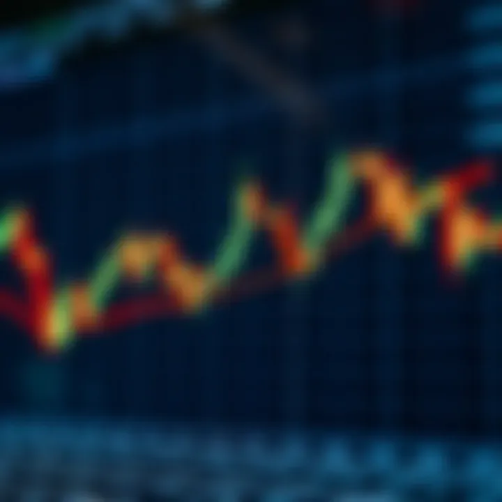Chart displaying price action with candlestick patterns indicating market trends
