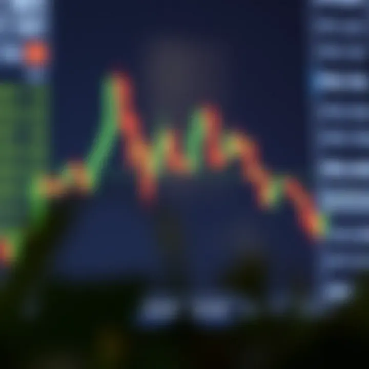 Candlestick chart showing bullish engulfing pattern highlighting market price reversal