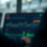 Interface of Fortune platform showing demo account trading dashboard with charts and virtual funds