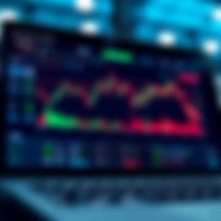 Digital trading platform interface displaying charts and demo account balance