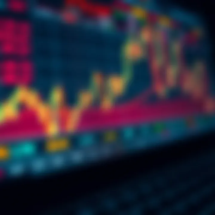 Financial chart showing stock prices with highlighted key indicators and tools for day trading