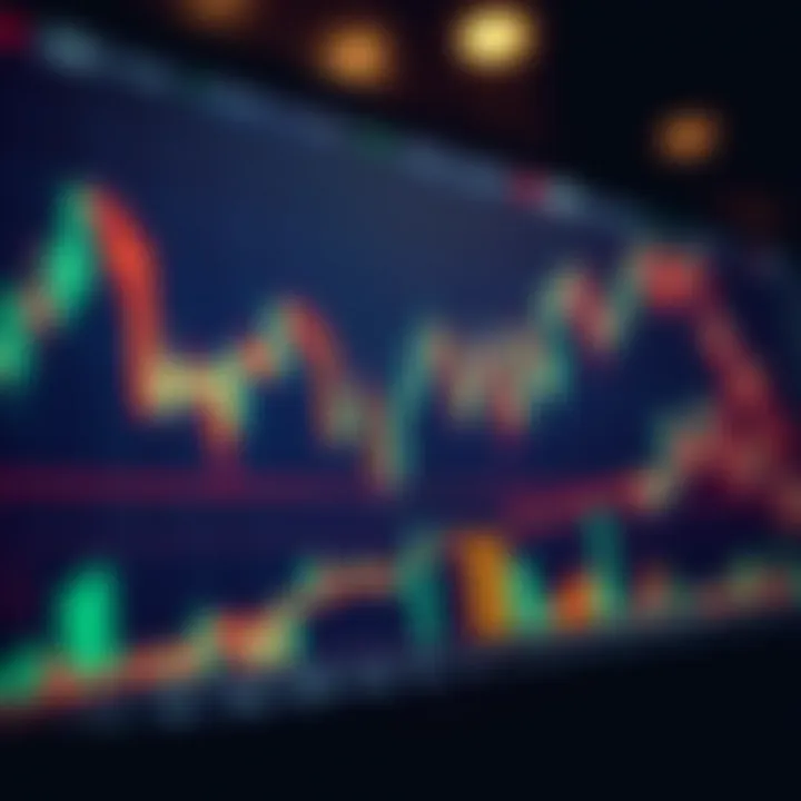 Chart displaying candlestick patterns and trend lines used in day trading analysis