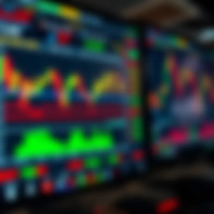 Interface of a day trading platform showing stock charts, indicators, and real-time data