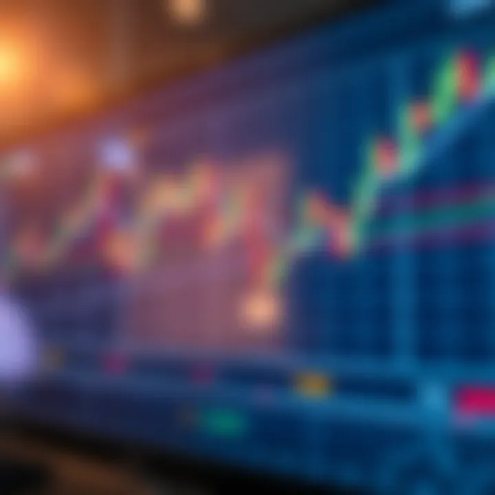 Chart displaying options trading strategies with candlestick patterns and trend lines