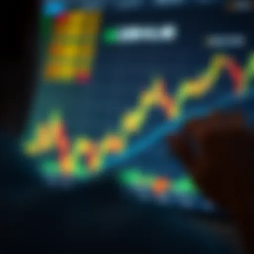 Graph showing quick buy and sell trades on a stock chart