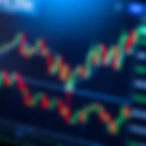 Graph showing candlestick patterns used in day trading with technical indicators