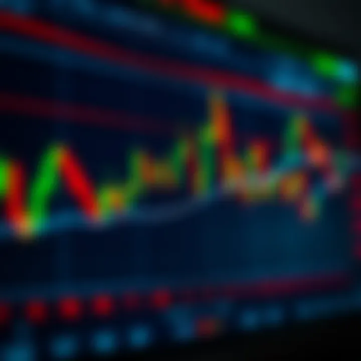 Chart displaying candlestick patterns and trading volume indicators