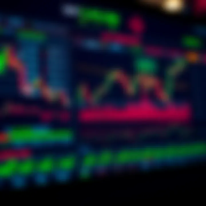 Chart illustrating common day trading strategies and risk management techniques