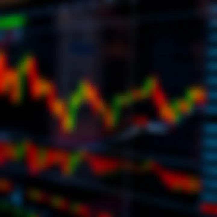 Detailed chart showing stock price movements with annotated buy and sell points for day trading strategy
