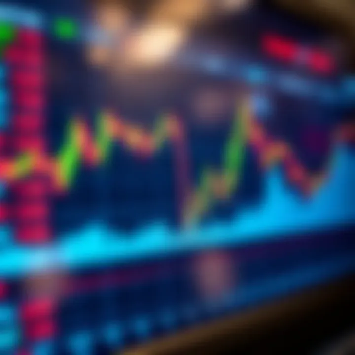 Chart showing price movements and trading volume on a digital financial platform