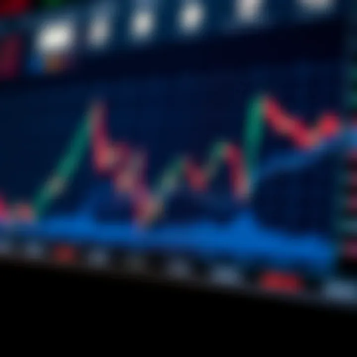 Entenda o Price Action no Mercado Financeiro