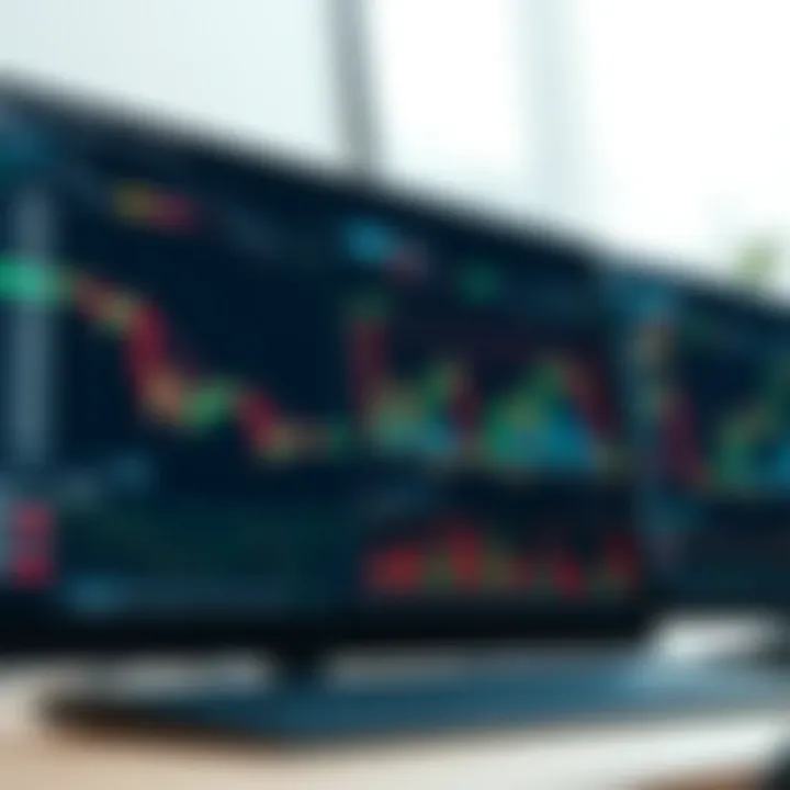 Screenshot of a financial trading platform displaying charts and indicators for day trading practice