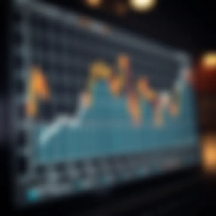 Graph illustrating the impact of major economic announcements on financial markets