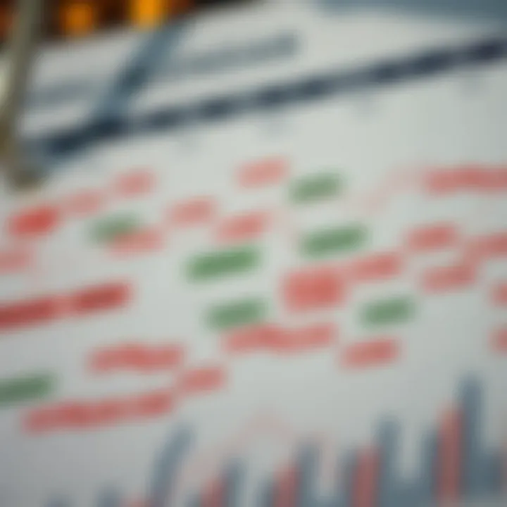 Economic calendar overview highlighting key financial events and market indicators