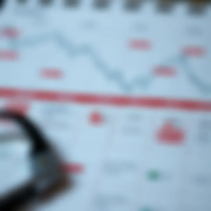 Detailed view of a financial calendar highlighting key economic events and data releases for market analysis