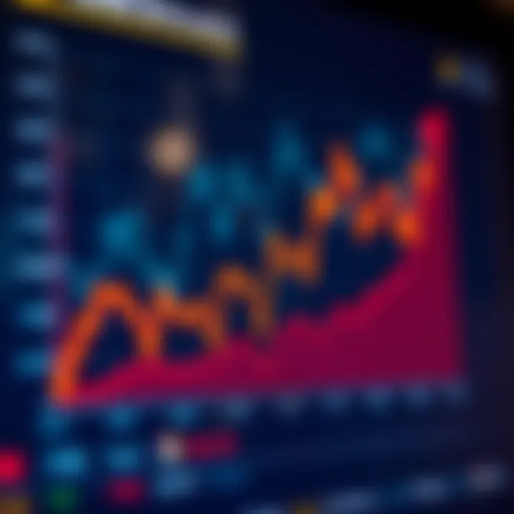 Graph depicting the impact of economic events on Brazilian financial markets