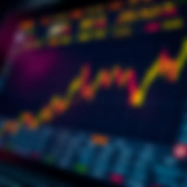 Chart highlighting key economic indicators and significant market events