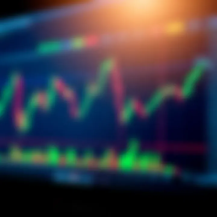 Chart displaying binary options trading with technical indicators and risk management