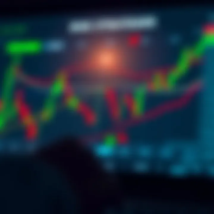 Chart showing binary options trading strategies with risk management indicators